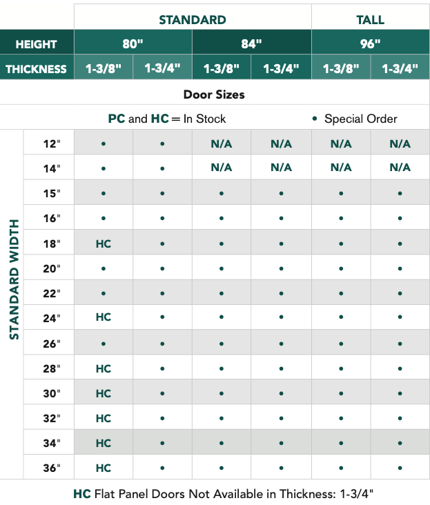 Birkdale™ - 3 Panel Equal