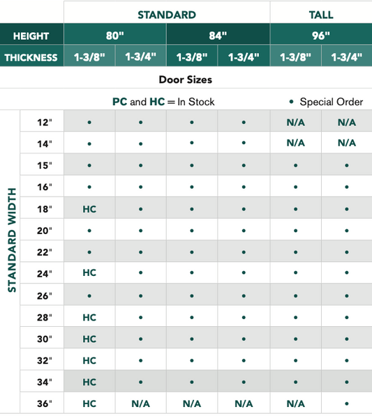 Carrara® - 2 Panel Smooth, Primed, Doors - Alexandria Moulding