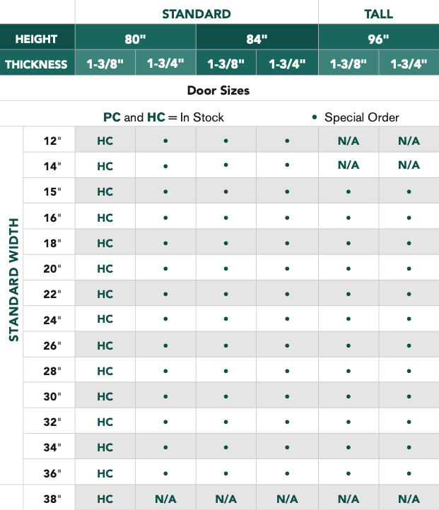 Carrara® - 2 Panel Smooth - Alexandria Moulding