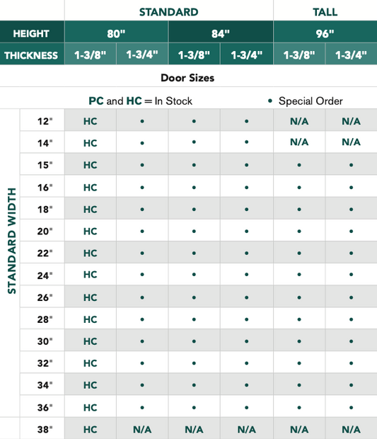 Carrara® - 2 Panel Smooth, Primed, Doors - Alexandria Moulding