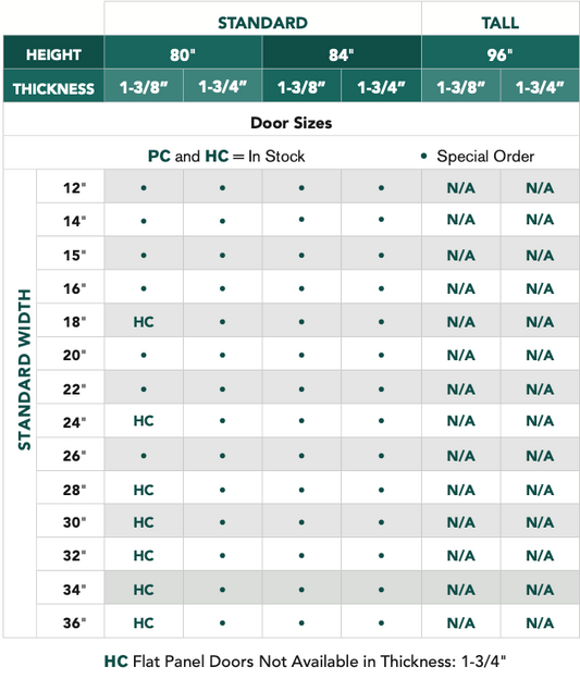 Craftsman III™ - 3 Panel, Primed, Doors - Alexandria Moulding