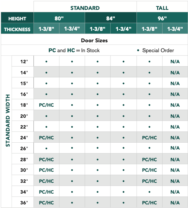 Flush Primed Hardboard - Alexandria Moulding