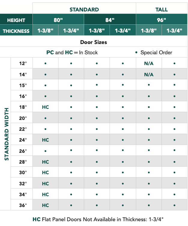 Madison™ - 1 Panel Shaker - Alexandria Moulding