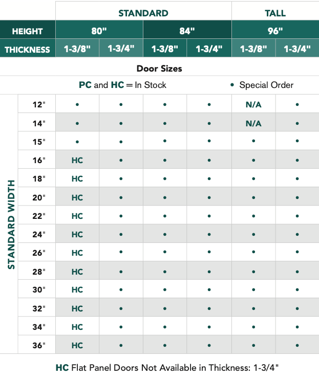 Madison™ - 1 Panel Shaker - Alexandria Moulding