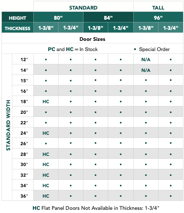 Monroe™ - 2 Panel Shaker - Alexandria Moulding