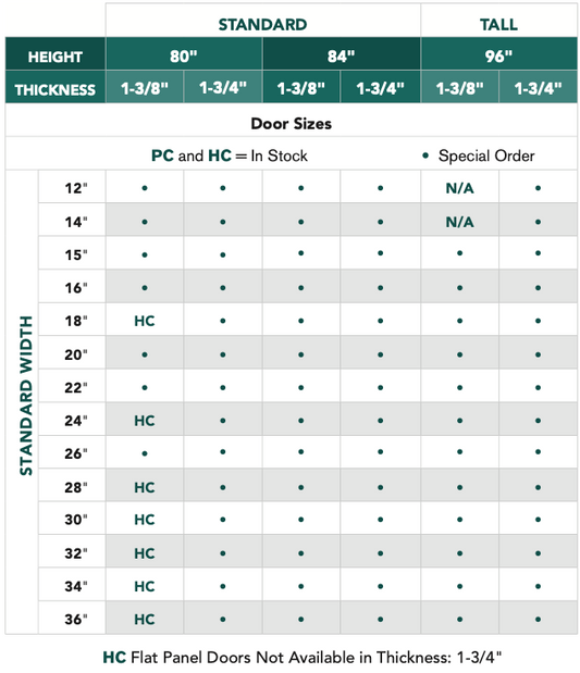 Monroe™ - 2 Panel Shaker, Primed, Doors - Alexandria Moulding