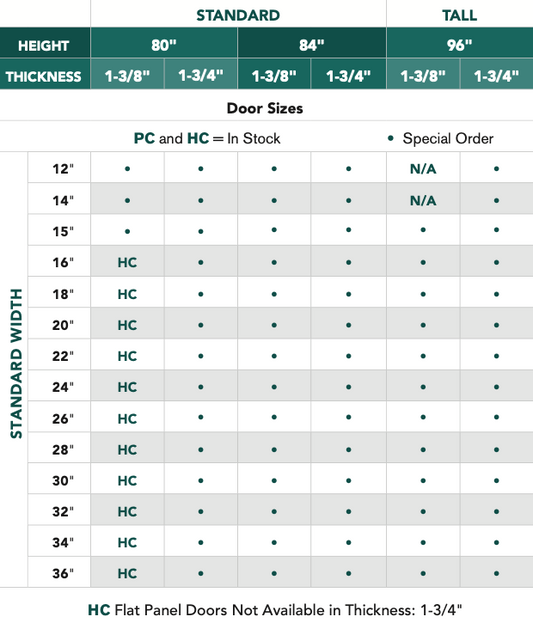 Monroe™ - 2 Panel Shaker, Primed, Doors - Alexandria Moulding