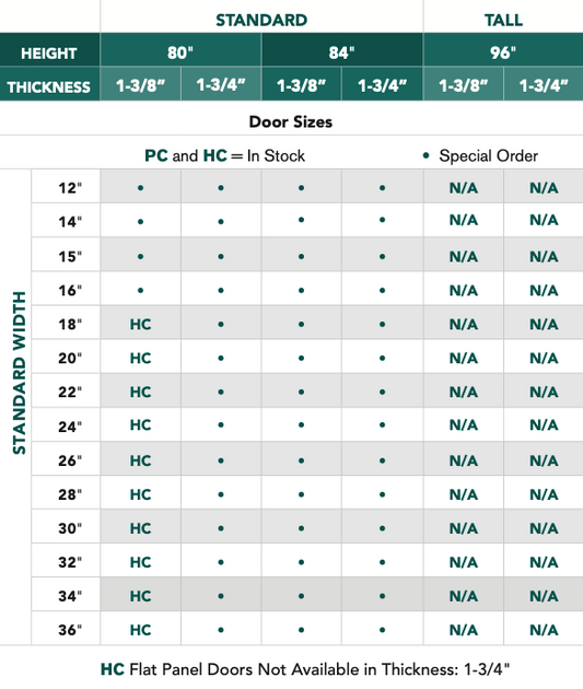 Craftsman III™ - 3 Panel, Primed, Doors - Alexandria Moulding
