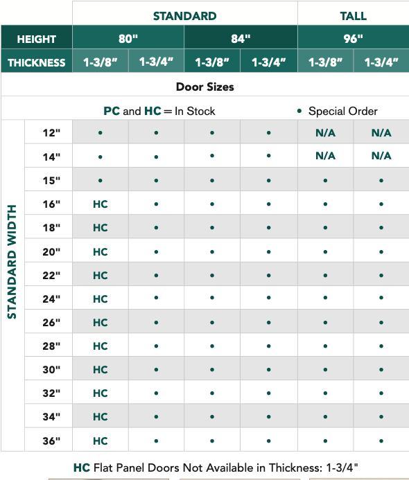 Conmore® - 5 Panel Equal - Alexandria Moulding