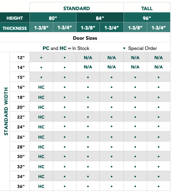 Rockport® - 5 Panel Raised - Alexandria Moulding