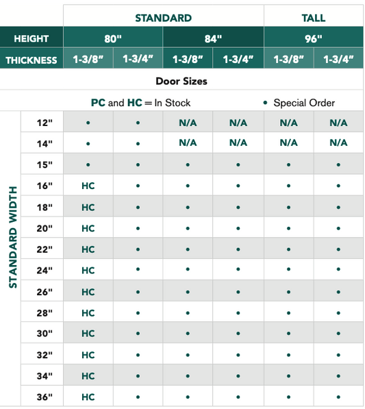 Rockport® - 5 Panel Raised, Primed, Doors - Alexandria Moulding