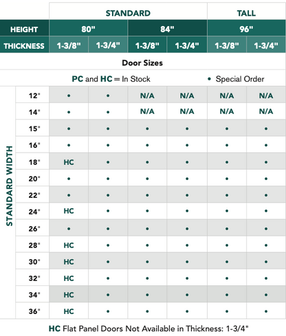 Birkdale™ - 3 Panel Equal