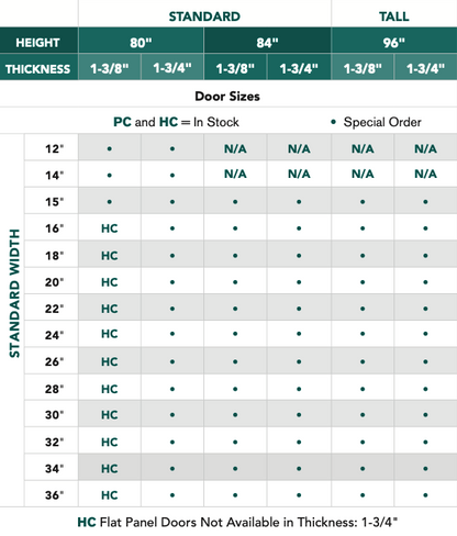 Birkdale™ - 3 Panel Equal