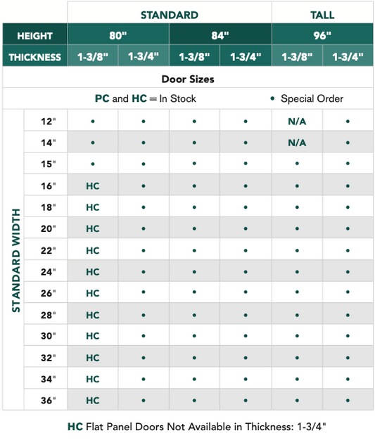 Madison™ - 1 Panel Shaker, Primed, Doors - Alexandria Moulding