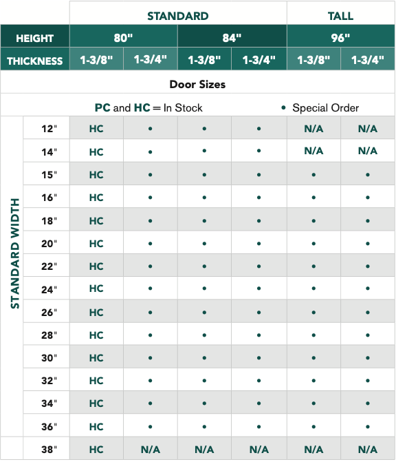 Carrara® - 2 Panel Smooth - Alexandria Moulding
