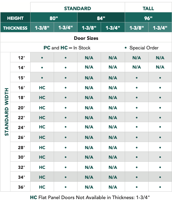 Birkdale™ - 3 Panel Equal