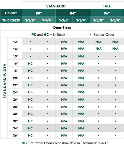 Birkdale™ - 3 Panel Equal