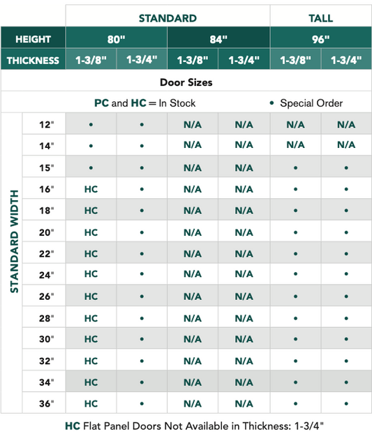 Birkdale™ - 3 Panel Equal, Primed, Doors - Alexandria Moulding