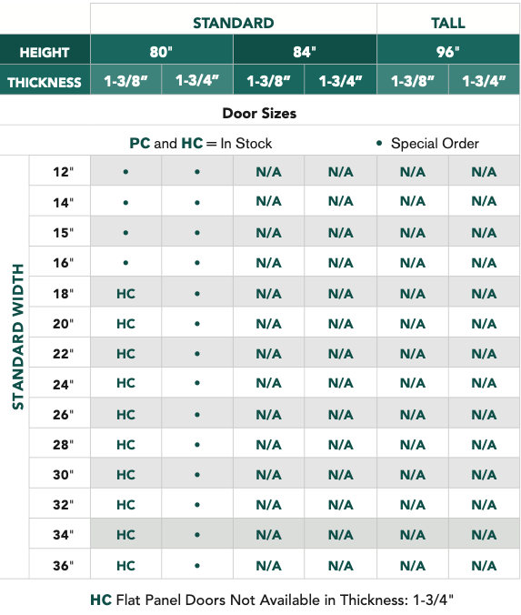 Craftsman III™ - 3 Panel