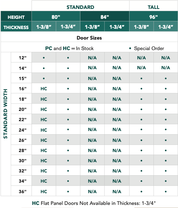 Conmore® - 5 Panel Equal - Alexandria Moulding