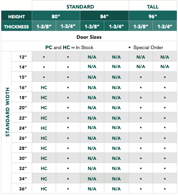 Rockport® - 5 Panel Raised - Alexandria Moulding