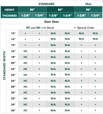 Rockport® - 5 Panel Raised