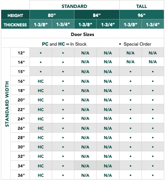 Rockport® - 5 Panel Raised, Primed, Doors - Alexandria Moulding